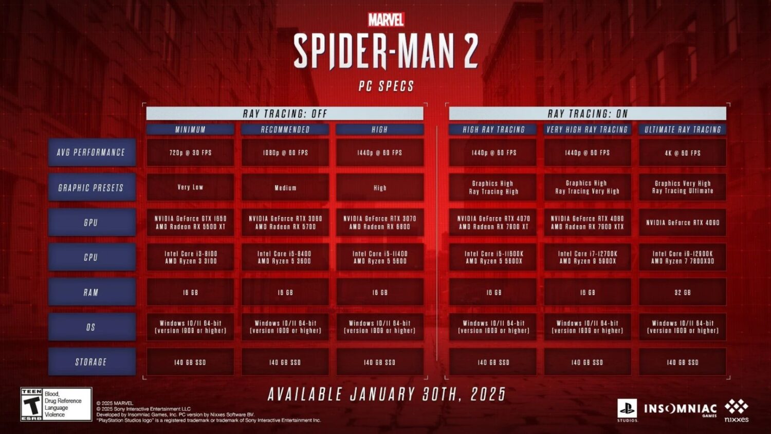 marvels-spider-man-2-wymagania